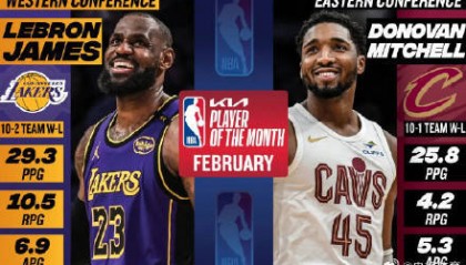 纪录+1!詹姆斯最年长月最佳