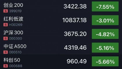刚刚!全线暴跌,熔断!