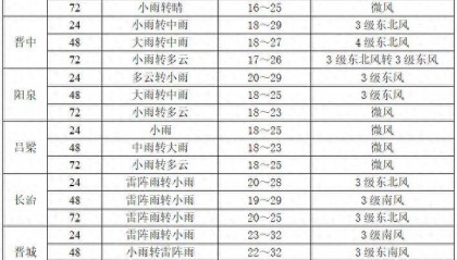 未来三天雨水频繁,强对流天气来袭!