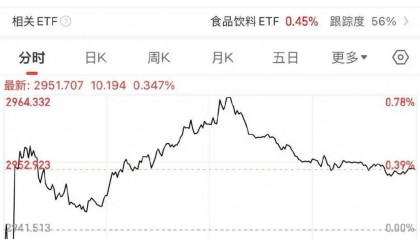 白酒行业要变天?多机构称深度调整仍未结束,贵州茅台董事长表态→