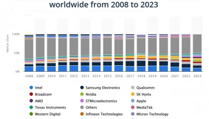 陈经:美国想把中国芯片产业“赶尽杀绝”,却给自己制造了最大对手