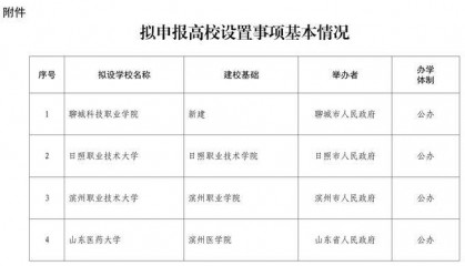 公示!山东拟设置山东医药大学、日照职业技术大学 、滨州职业技术大学