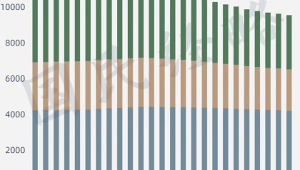 10年少了1100万人!这个地方,怎么了?