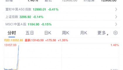 突发暴涨!刚刚,大利好来了!