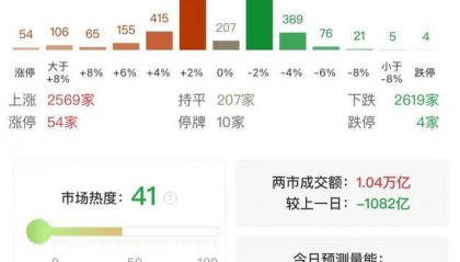 午评:创业板指半日涨1.92% AI医疗、云计算概念股集体大涨