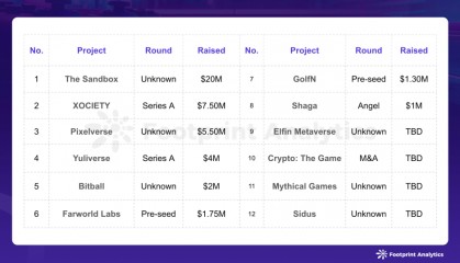 2024 年 6 月区块链游戏研报:Pixels 引发 DAU 波动,行业用户留存率差异显著
