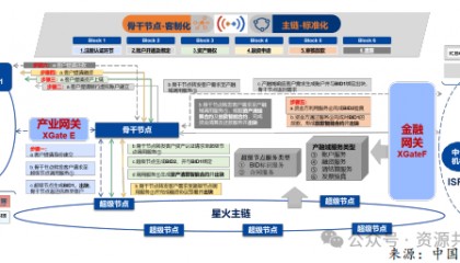 2023-2024区块链行业报告(精选38份)