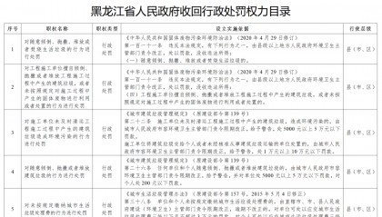 黑龙江省政府决定:收回33项行政处罚权力