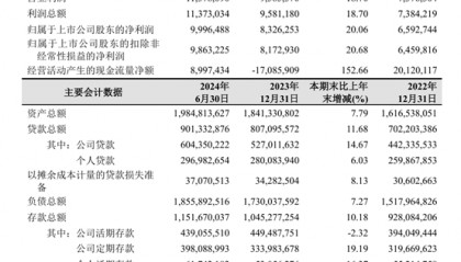 被大股东们抛弃的杭州银行,究竟哪里“水”?