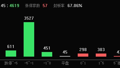 2024年A股收官,沪指全年上涨12.67%