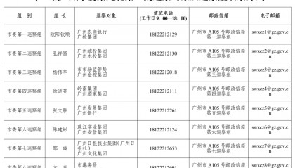 广州市委巡察组进驻广州酒家、珠江实业集团、岭南集团、广州城投集团等,联系方式公布