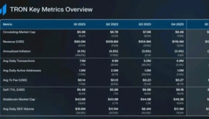 揭秘孙宇晨区块链蓝图,波场TRON如何重塑行业格局