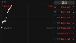 金价新高不断,上金所再发风险提示,黄金能否持续闪耀?