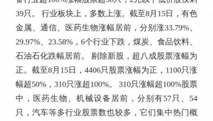 A股:310股涨超100%,2元以下低价股剩39只