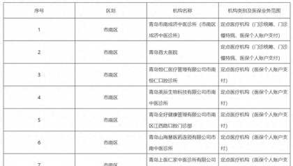 医保基金都不要了?上千家医疗机构“解绑”医保,它们在怕什么?