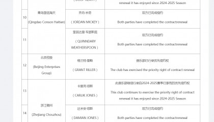 CBA外援优先续约权公示:浙江签约2人 辽宁放弃弗格