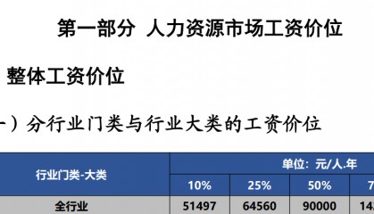 如果你月薪高于7500元,在深圳就是前50%了
