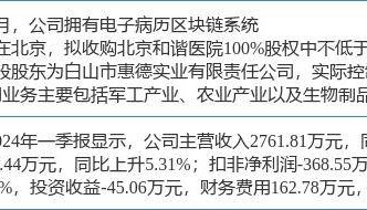 6月10日万方发展涨停分析:雄安新区,振兴东北,区块链概念热股