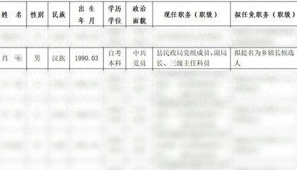 35岁民政局副局长公示任乡镇长,21岁时咋以高中学历聘为镇劳动服务站站长?相关回应:那时要求没那么严格