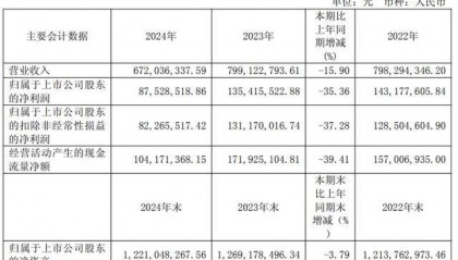 预制菜企味知香“卖不动了”库存积压,业绩下滑仍将派息过半利润