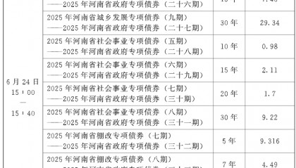 河南拟发行165.73亿元地方债,用于城乡发展、棚户区改造等