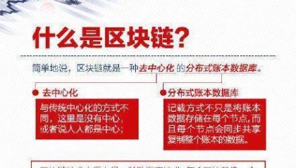 如何通俗解释区块链?