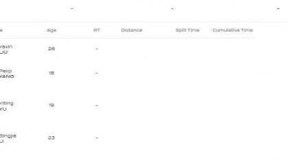 恭喜!中国队夺得世锦赛女子4x200米自由泳接力铜牌