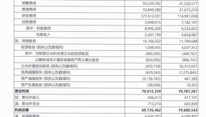 华为公布前三季度业绩:营业收入5859亿元,净利润628.68亿元!任正非:今天还不能说华为能活下来