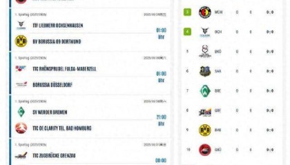 樊振东德甲首秀!或于8月31日迎来揭幕战,此前已确认参加乒超第二阶段比赛