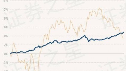 6月25日基金净值:上银政策性金融债债券A最新净值1.0727,涨0.11%