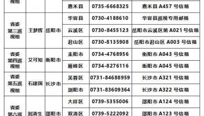 十二届湖南省委第八轮巡视完成进驻（附联系方式）