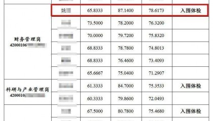 笔试倒数第二入围,湖北省农科院招聘被指“萝卜坑”,纪委:与一处长有亲属关系