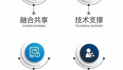 农业标准化到底是个啥？