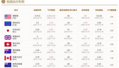 突发!俄罗斯央行重大宣布