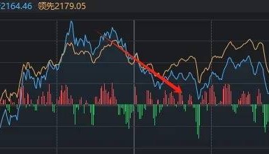 A股“疯狂星期四”!指数上午就开始回落,但“炸板潮”尾盘才出现
