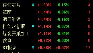 超4000只个股下跌