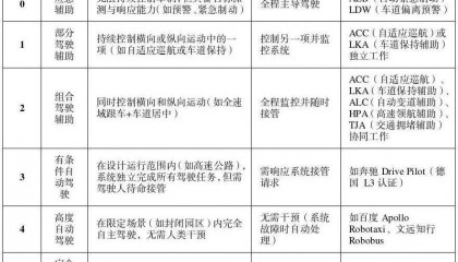 公安部道研中心:虚假宣传自动驾驶,或面临2年以下刑期