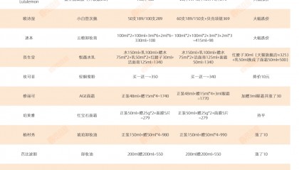 外资涨价、国货降价,今年双11李佳琦在美妆的统治力还有几何