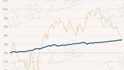 6月25日基金净值:银华安丰中短期政策性金融债债券A最新净值1.0391,涨0.06%