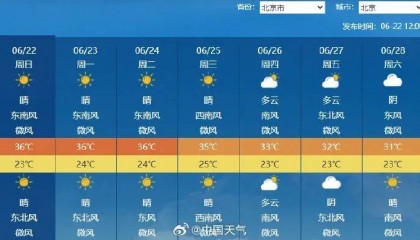 37.4℃!今天下午北京气温创今年新高,下周还有35℃以上高温