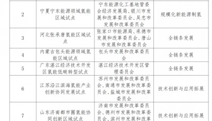 城市24小时 | 又一“国家任务”,哪些地方被委以重任?