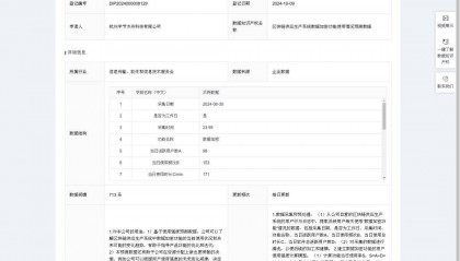 区块链供应生产系统数据加密功能使用情况预测数据