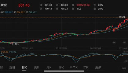 谁为金子疯狂:有人贷款十万博两千,有人不敢再贸然囤货