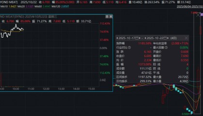 深夜暴涨,多次熔断!4天12倍,又见散户逼空?