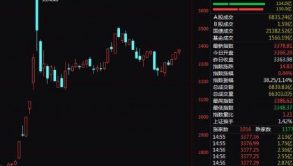 A股尾盘突变!9连板、8连板,多只牛股尾盘突然炸板大跌!9连板广博股份走出天地板,8连板华胜天成大跌