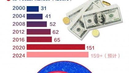 哈里斯、特朗普,大消息!