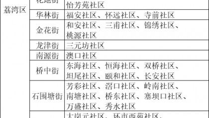 广州疾控:这些区域正处置疫情,存传播风险