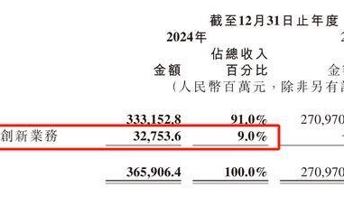 每卖一辆车亏4.5万!雷军仍“狂飙”:交付目标增至35万台