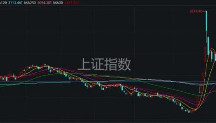 A股2024年收官!这张图是每个股民的“来时路”