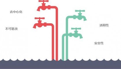 区块链技术如何改变供应链管理?